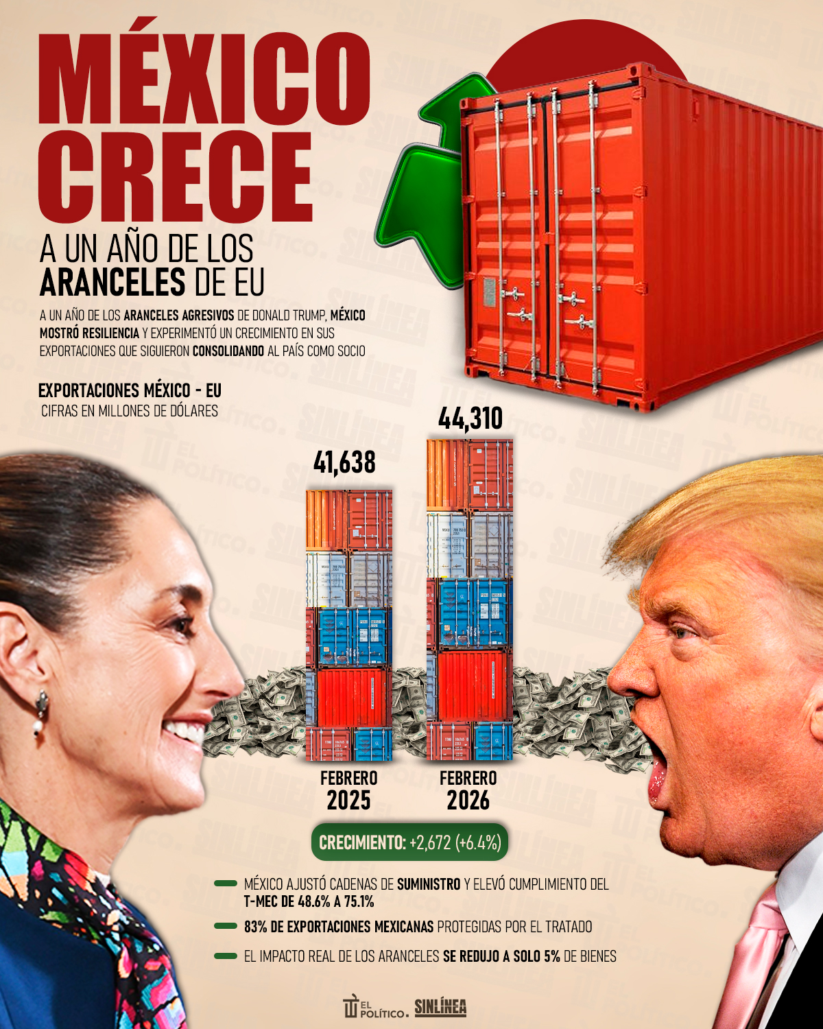 Infografía México aumenta exportaciones pese aranceles de EU 