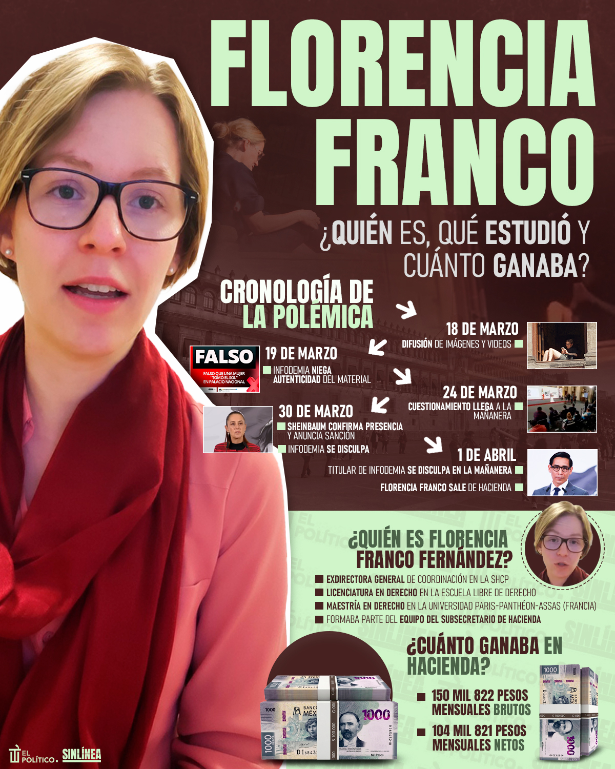 Infografía ¿Quién es Florencia Franco? 