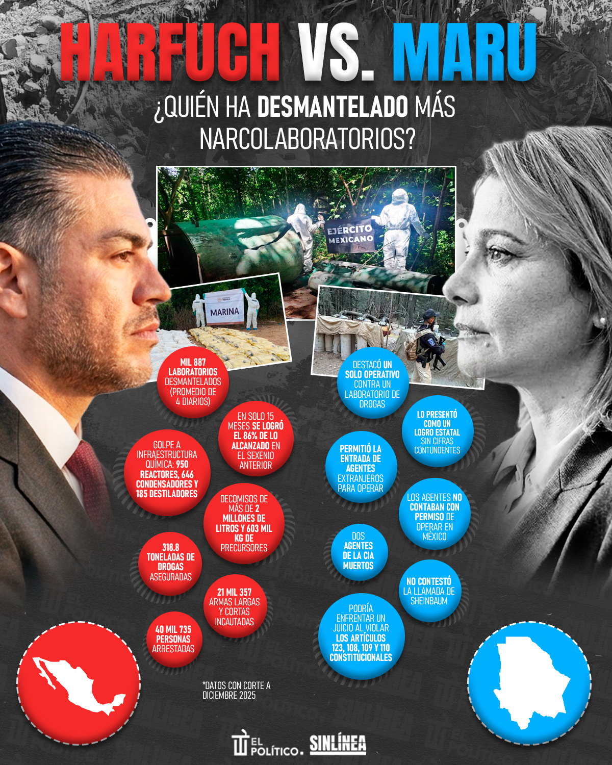 Infografía Harfuch vs Maru: resultados de seguridad en México 