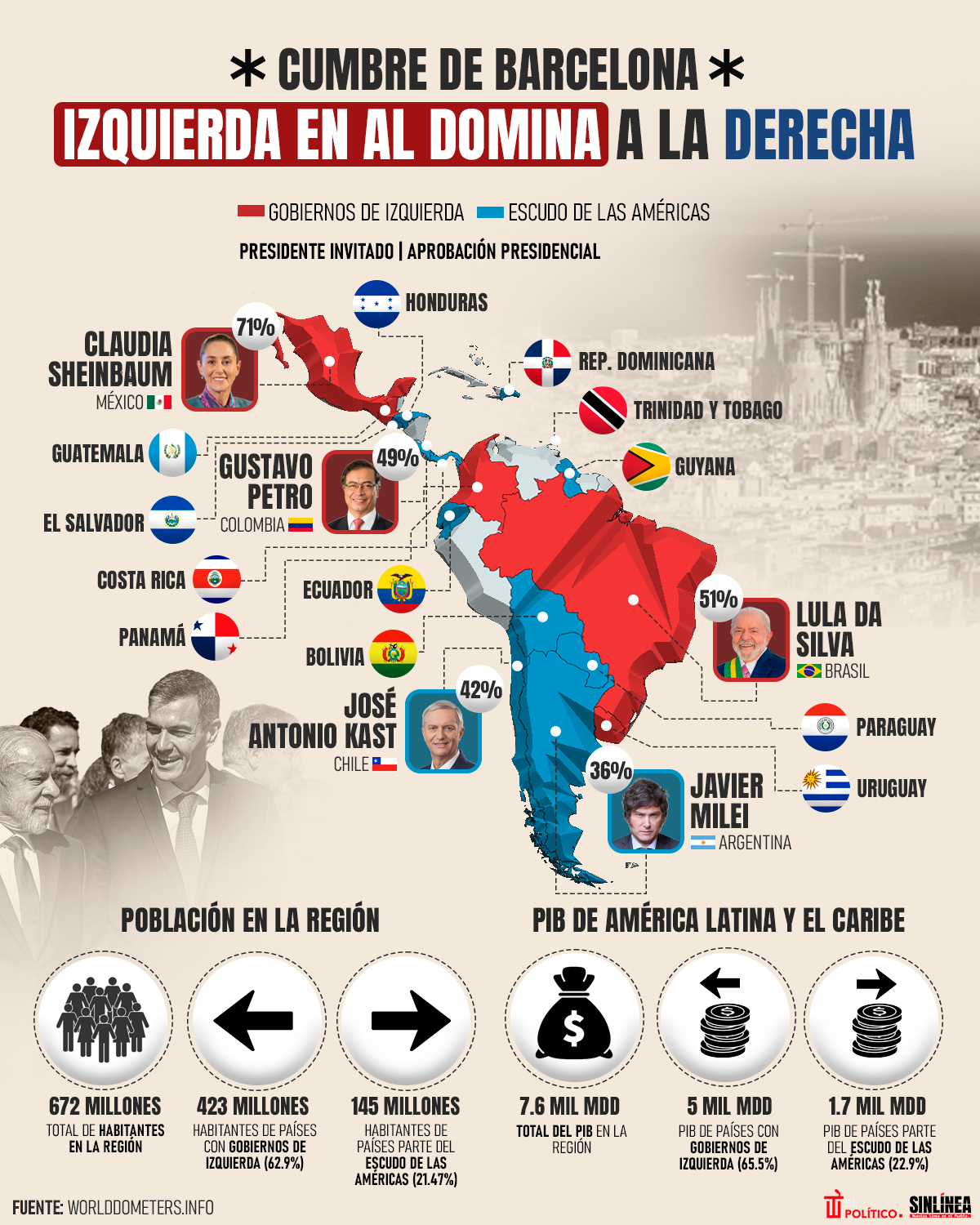 Infografía Izquierda aventaja a Derecha en AL 