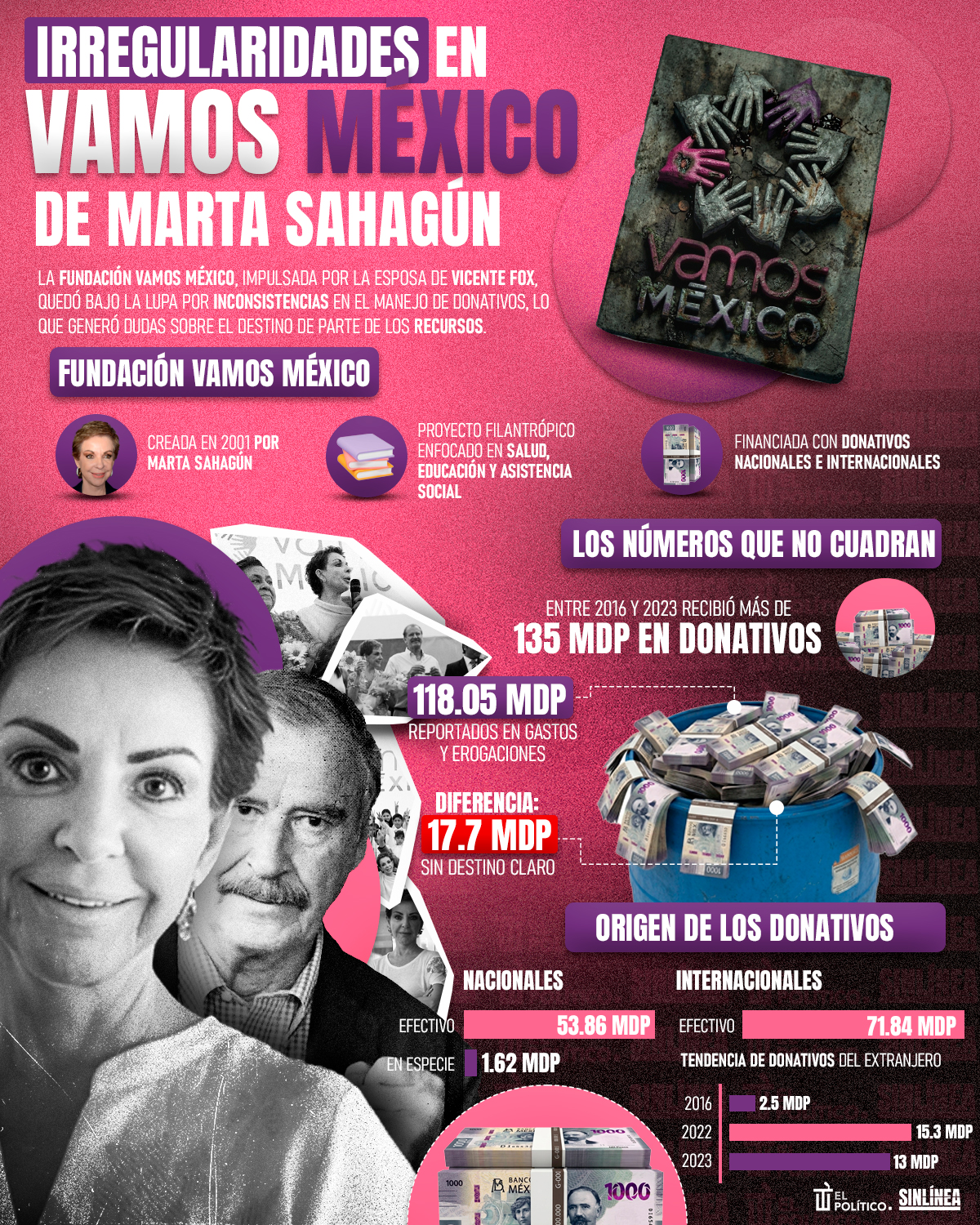 Infografía Marta Sahagún y las irregularidades de Vamos México 