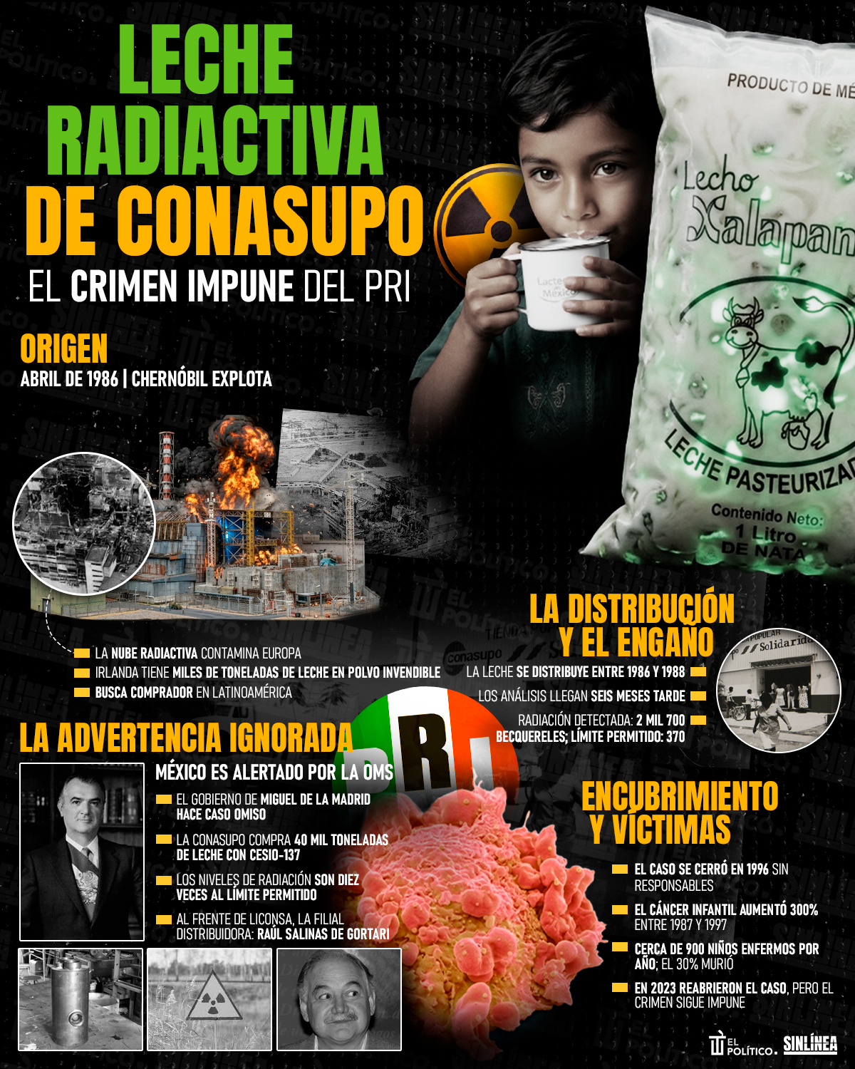 Infografía la leche radioactiva de la Consupo 