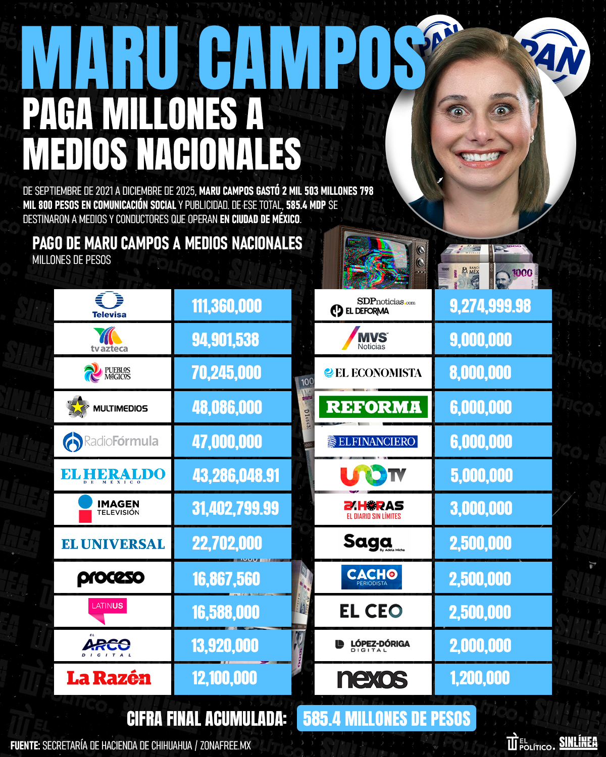 Infografía ausencia de Maru Campos divide opiniones