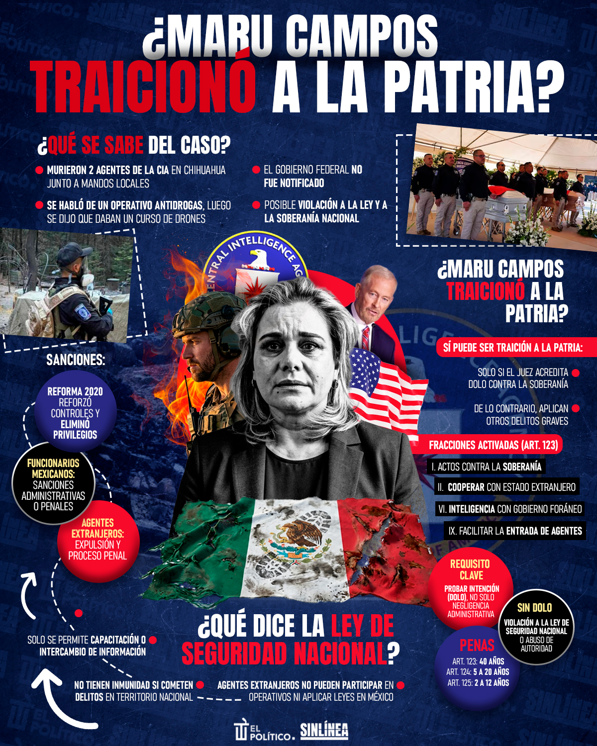 Infografía Maru Campos: ¿traición a la patria?
