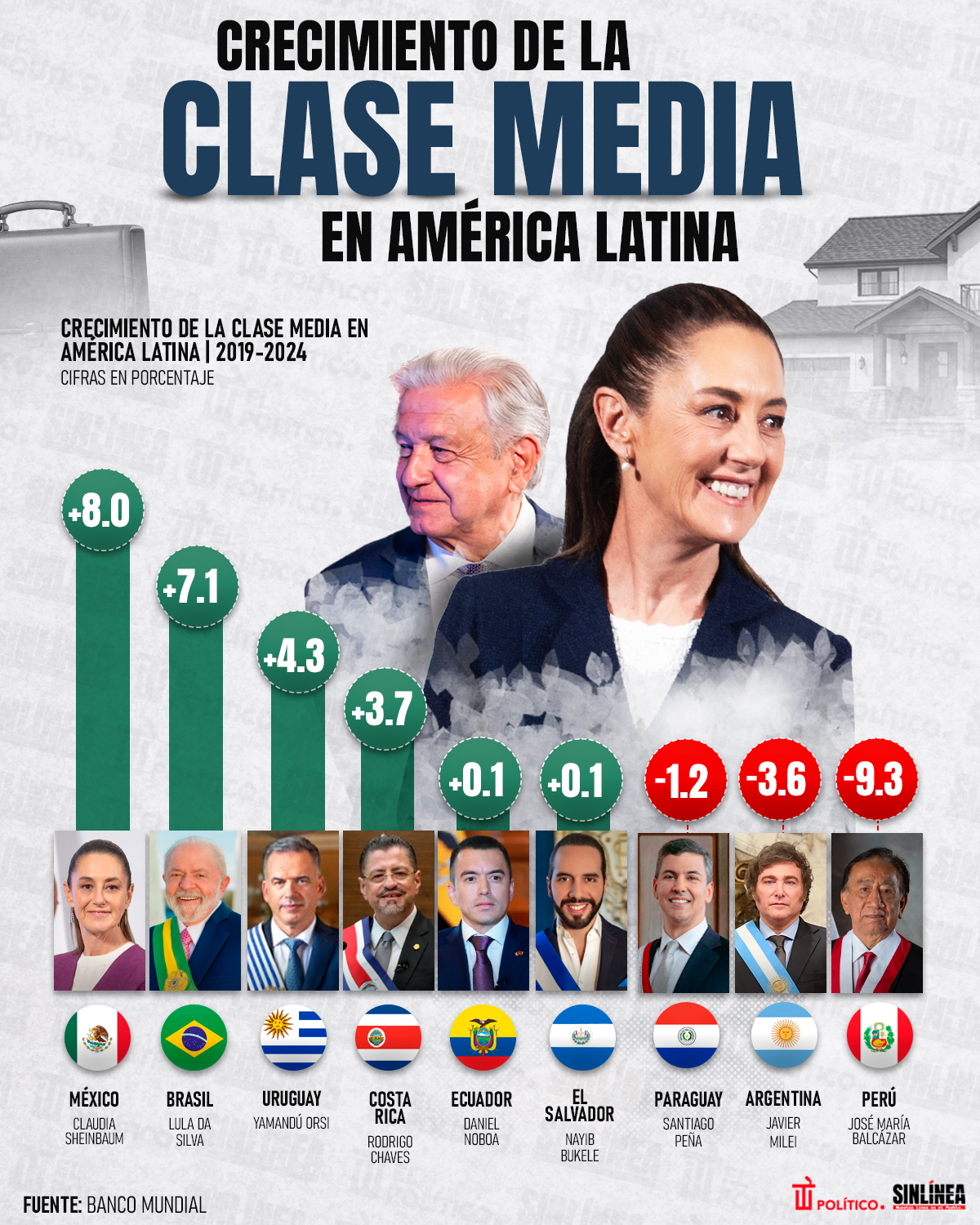 Infografía crecimiento de la clase media en AL 