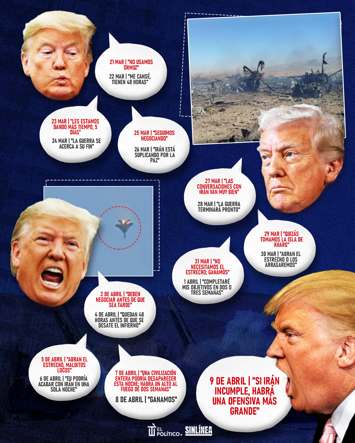Infografía Trump y sus contradicciones en guerra contra Irán 2