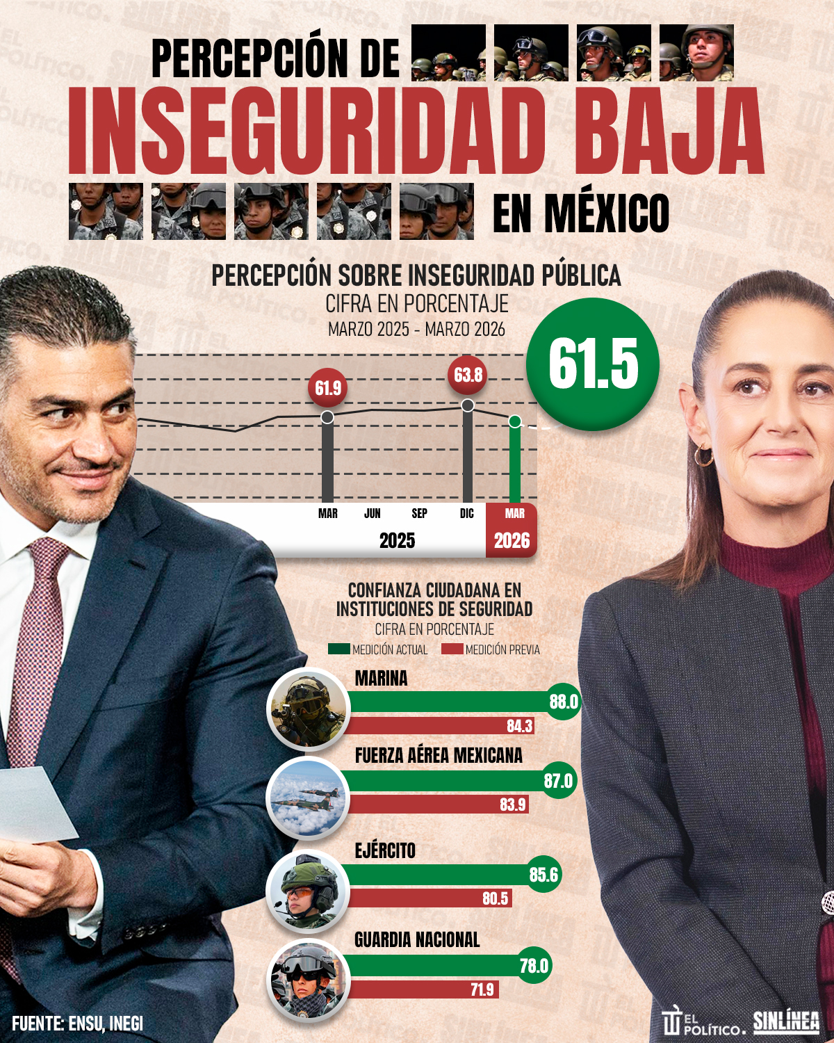 Infografía percepción de inseguridad a la baja en México