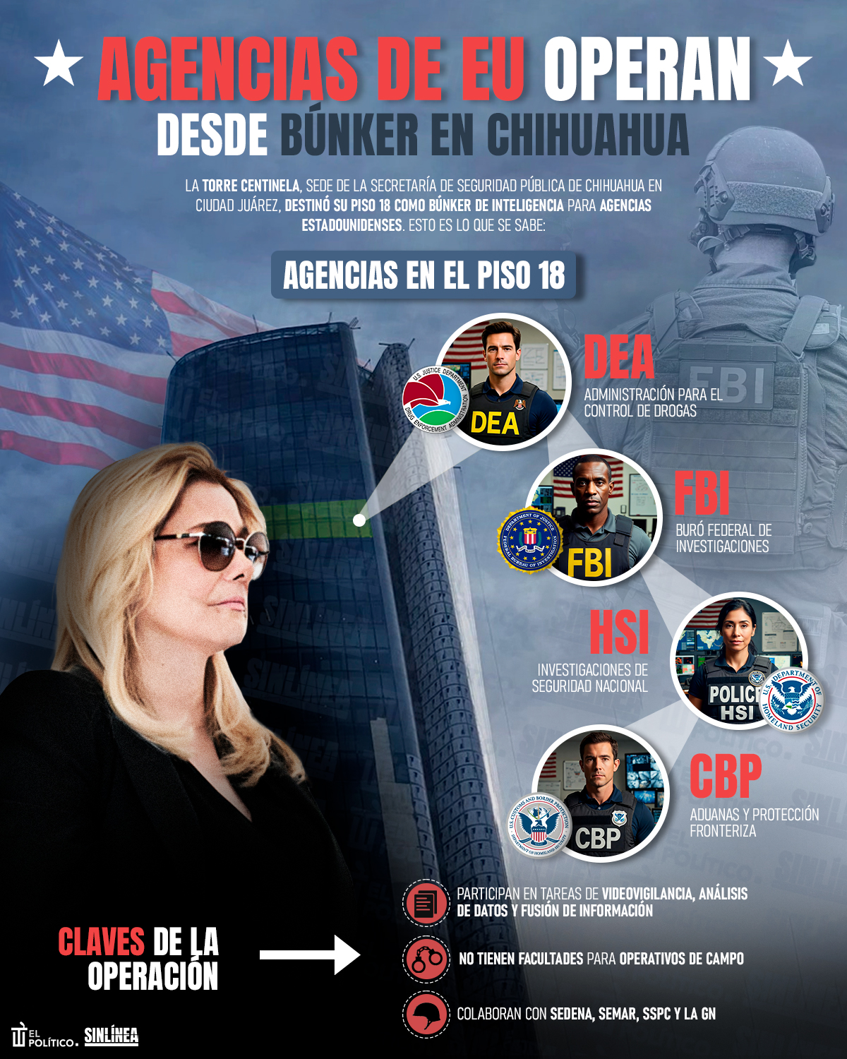 Infografía agencias de EU operan en búnker policial de Chihuahua 