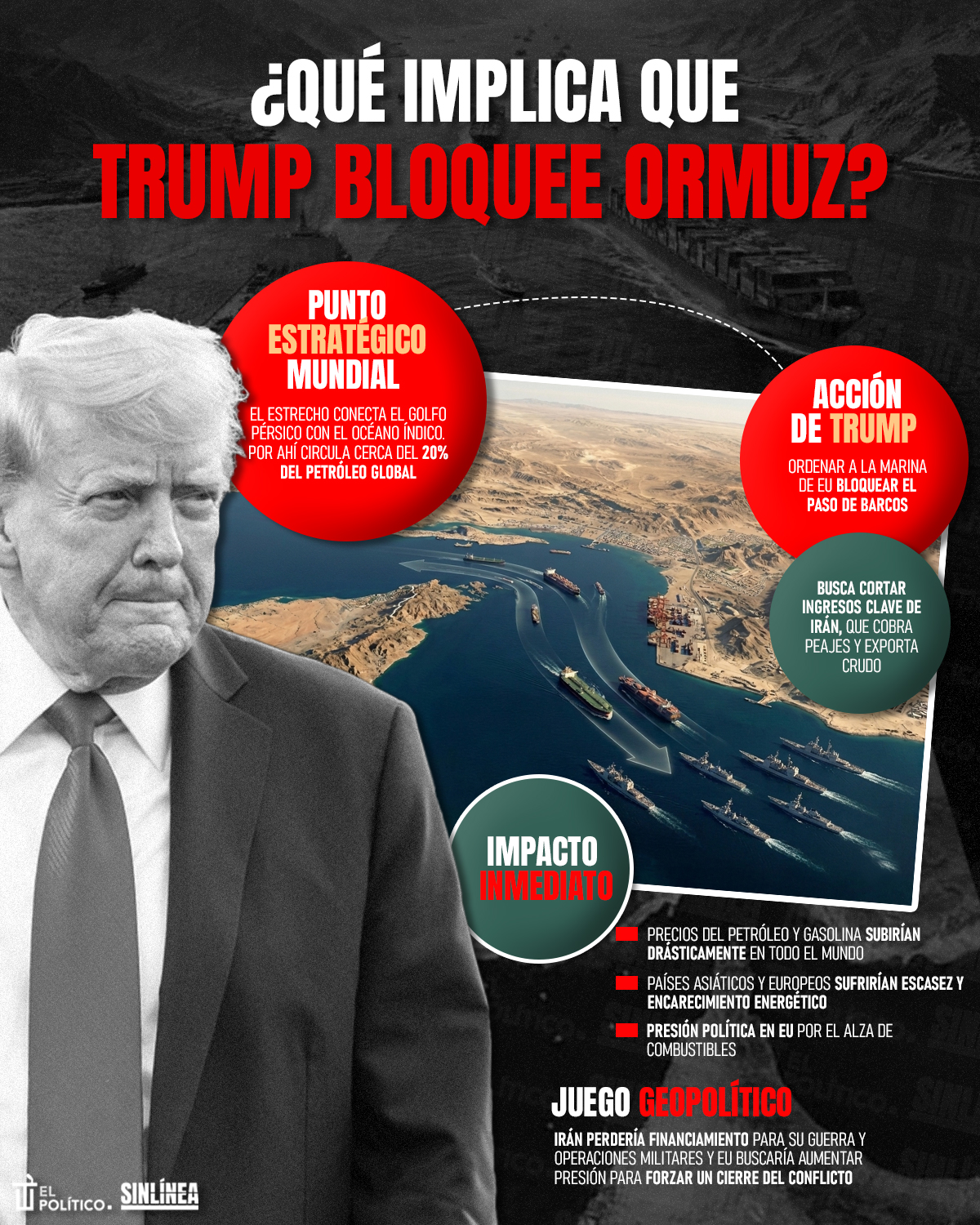 Infografía las implicaciones del bloqueo del Estrecho de Ormuz