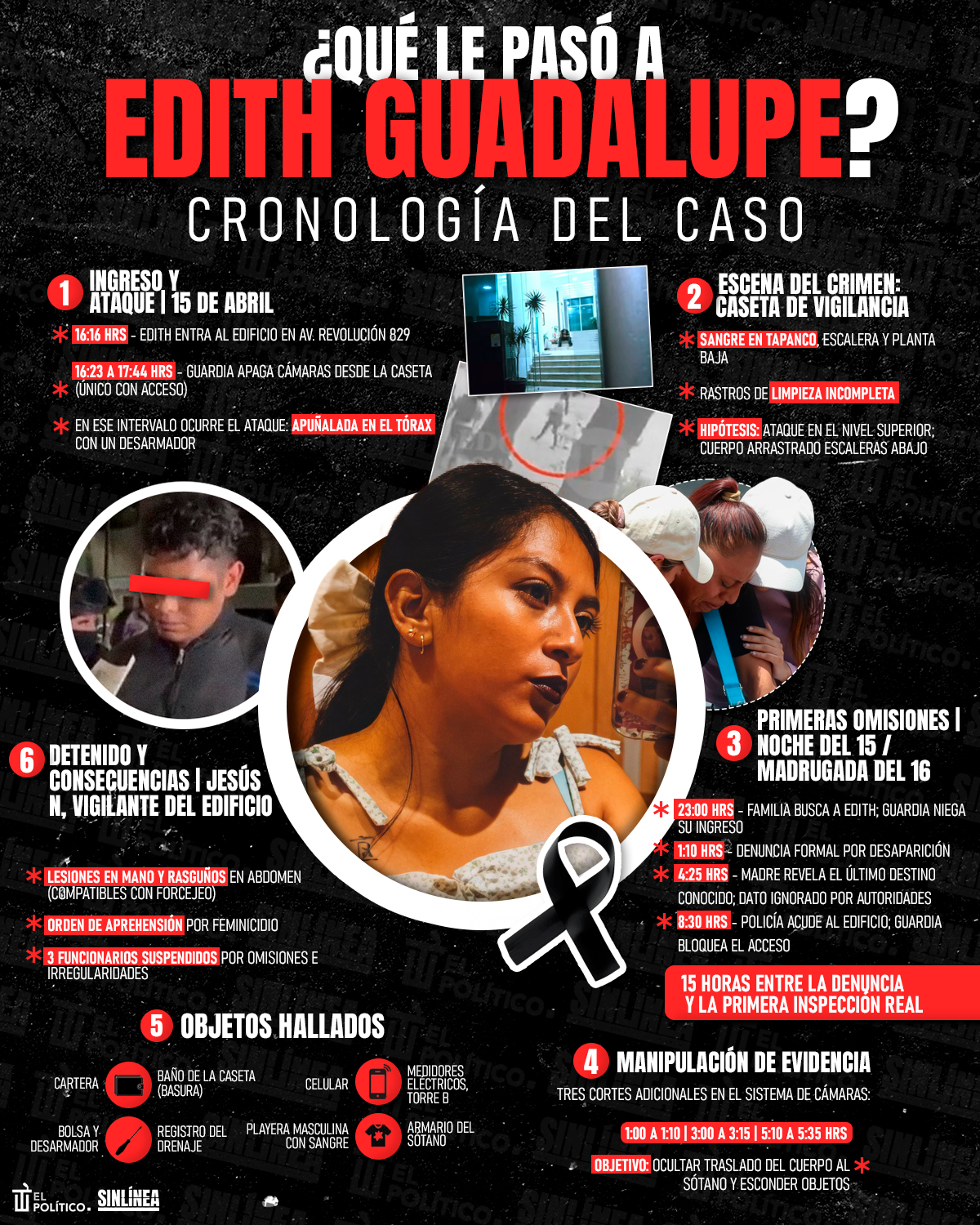 Infografía así sucedió el feminicidio de Edith Guadalupe 