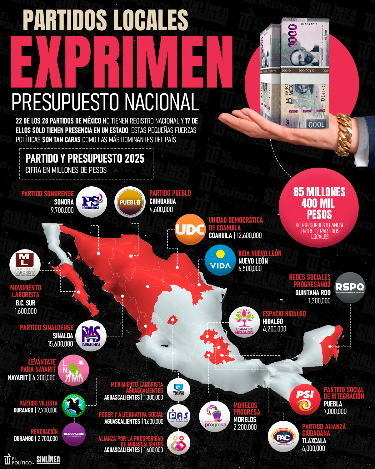 Infografía partidos políticos locales y sus millones del erario público 