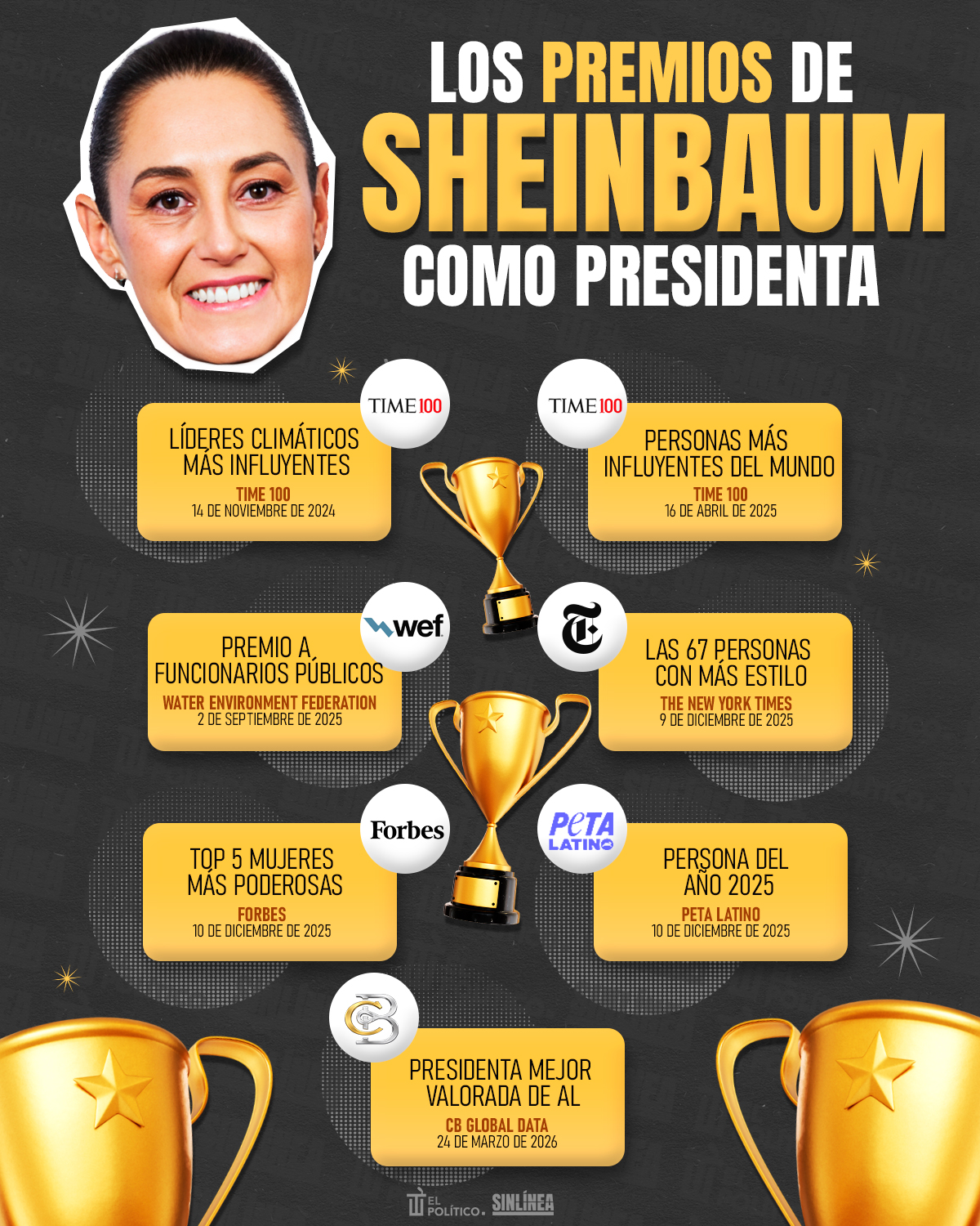 Infografía premios y reconocimientos de Sheinbaum