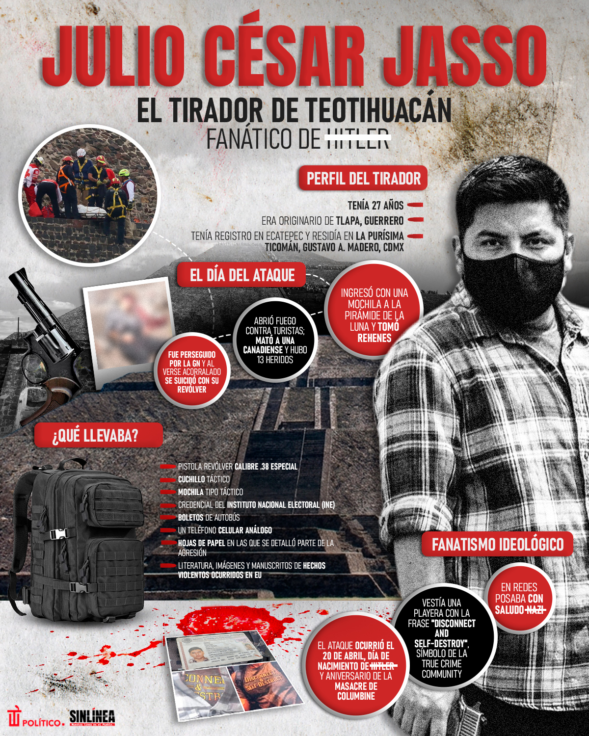 Infografía Julio César Jasso: el tirador de Teotihuacán 