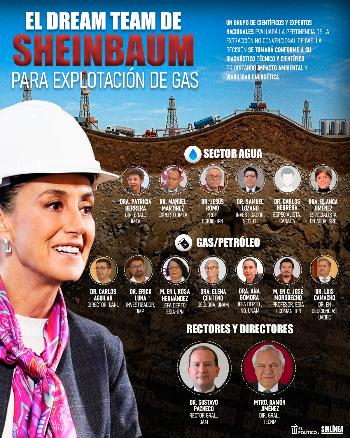 Infografía el comité de Sheinbaum para la extracción de gas 