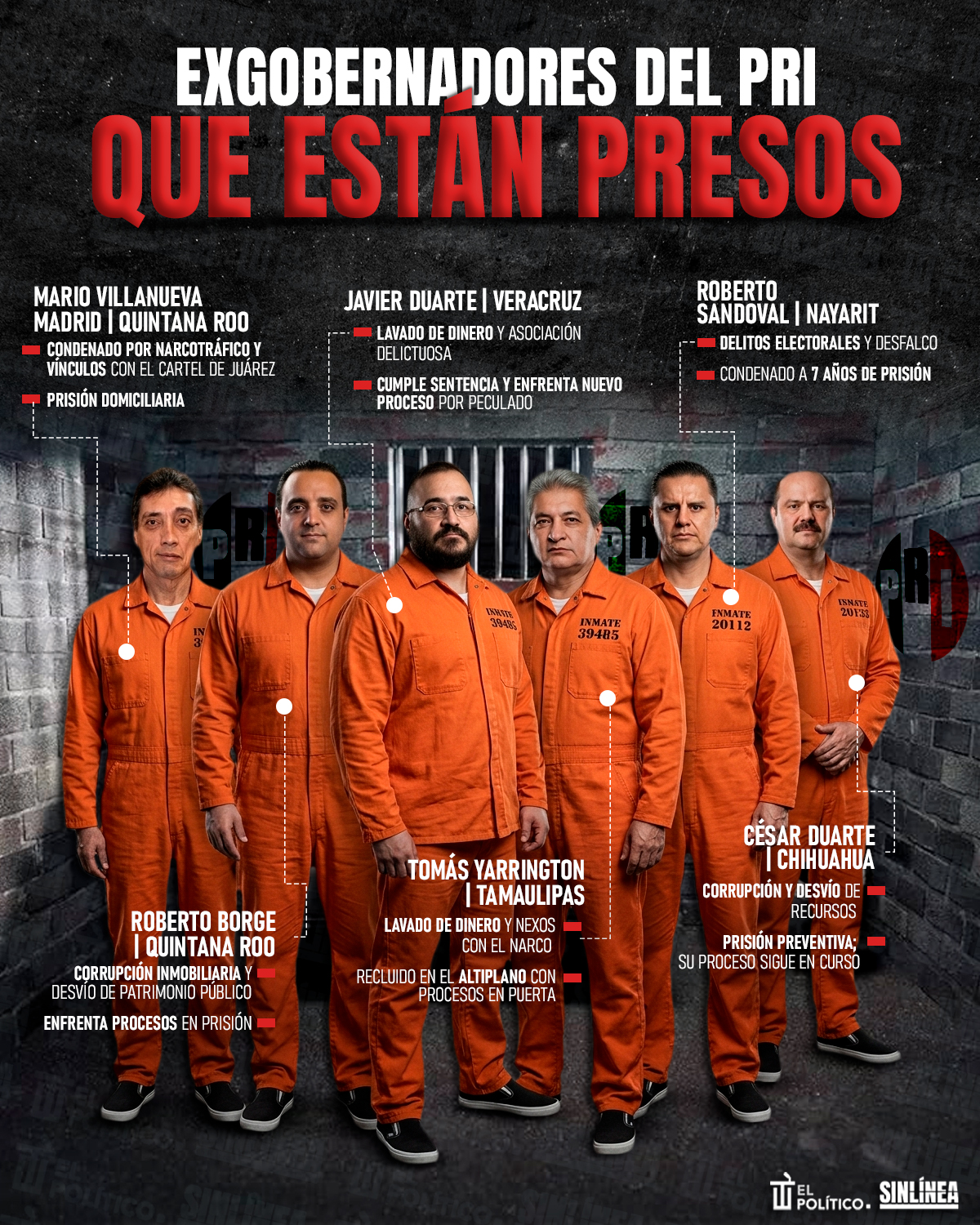 Infografía exgobernadores del PRI presos 