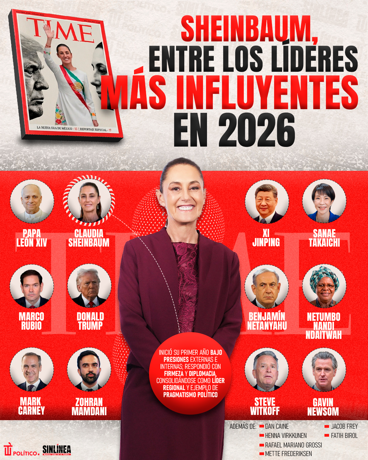 Infografía los líderes más influyentes en 2026 según Time