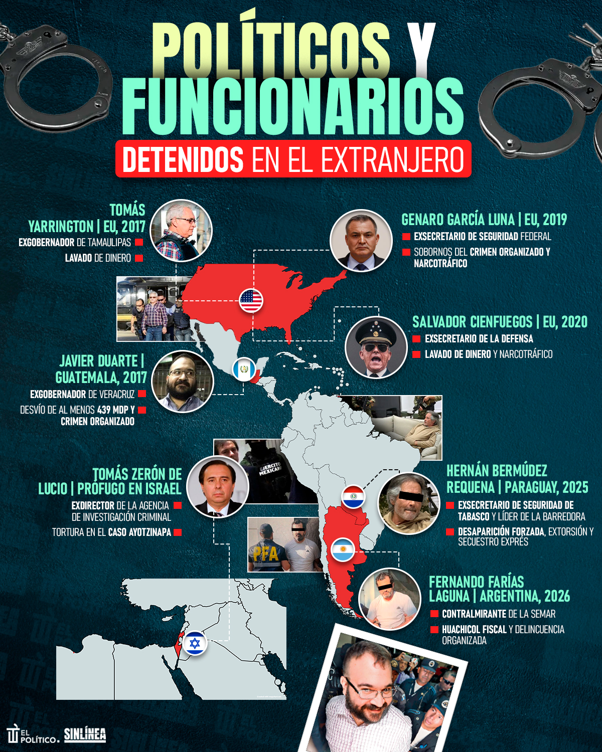 Infografía políticos y funcionarios mexicanos detenidos en el extranjero 