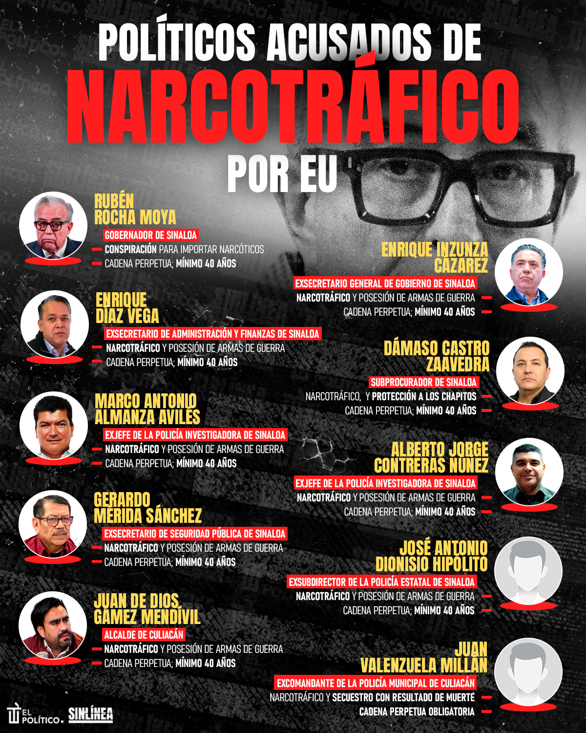 Infografía políticos mexicanos acusados de narcotráfico por EU