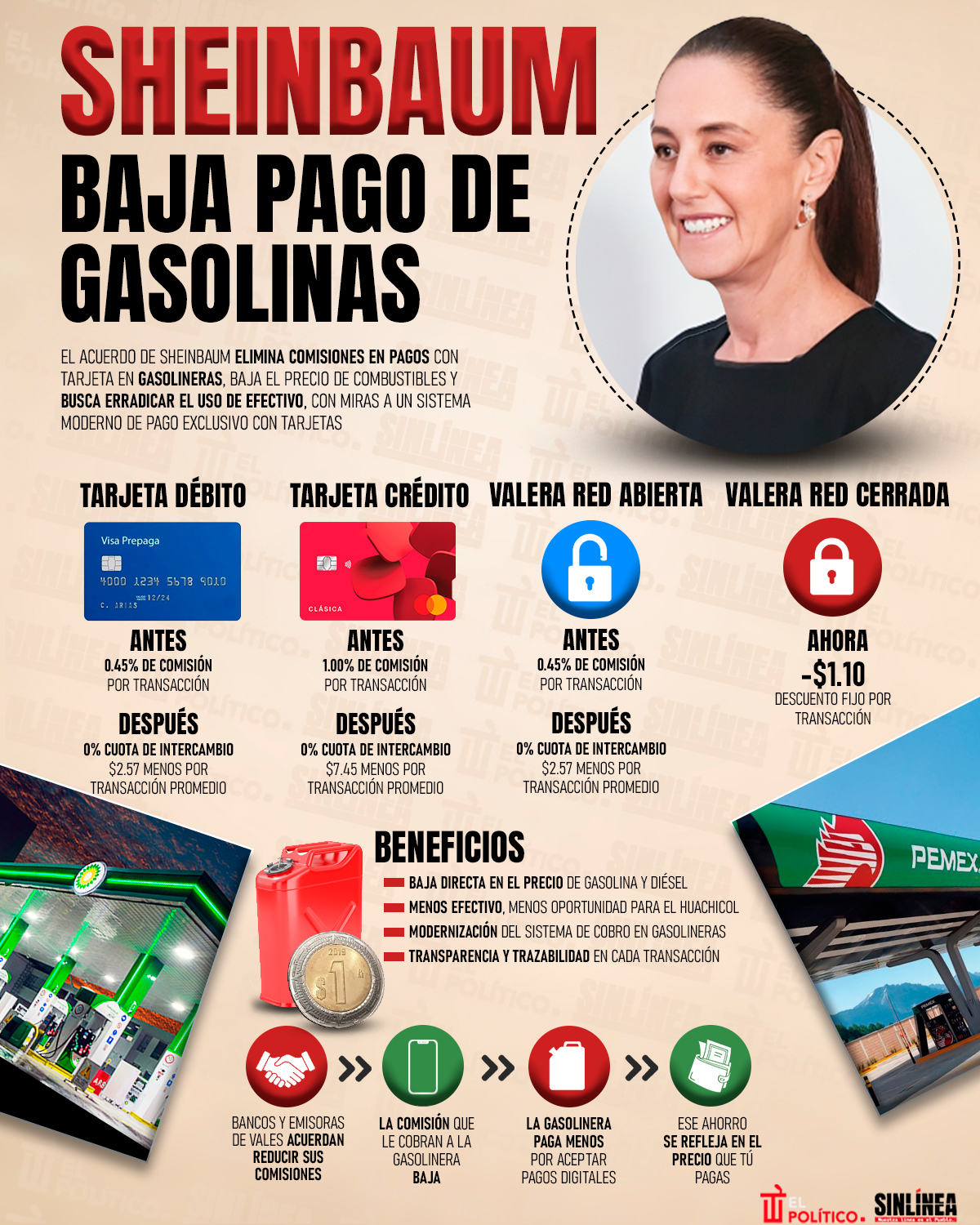 Sheinbaum y la disminución en pago de gasolinas