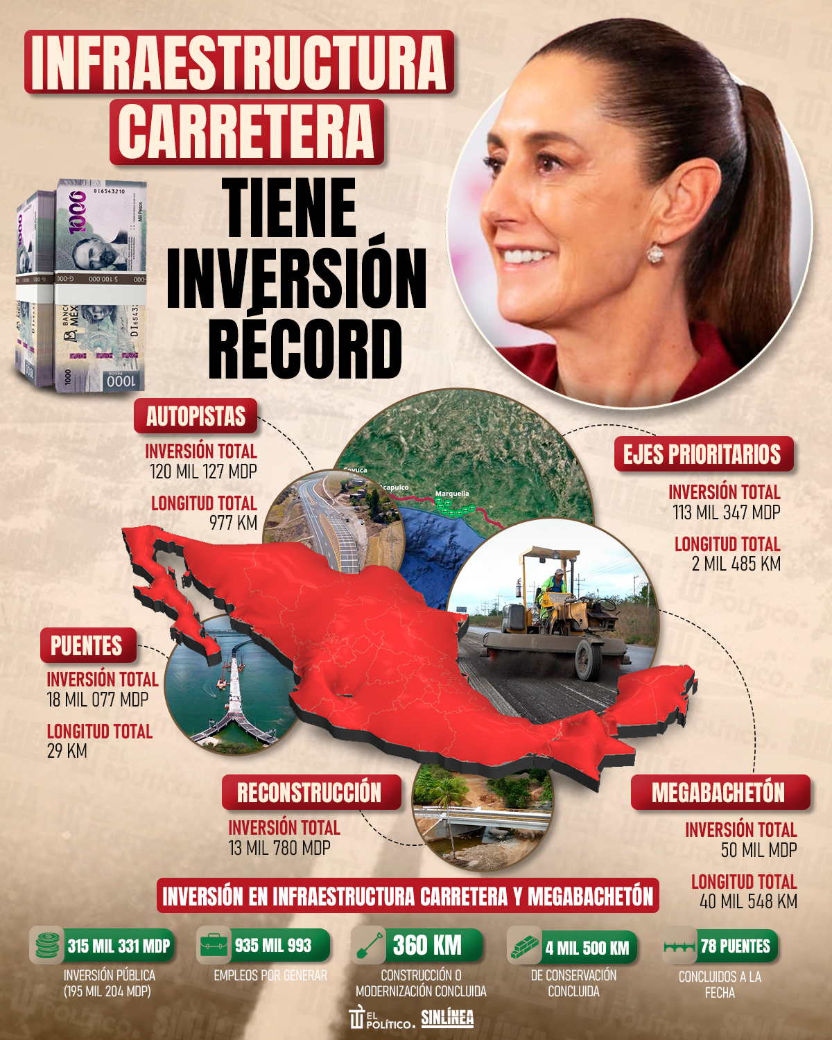 Infografía Sheinbaum e inversión en infraestructura carretera 2026