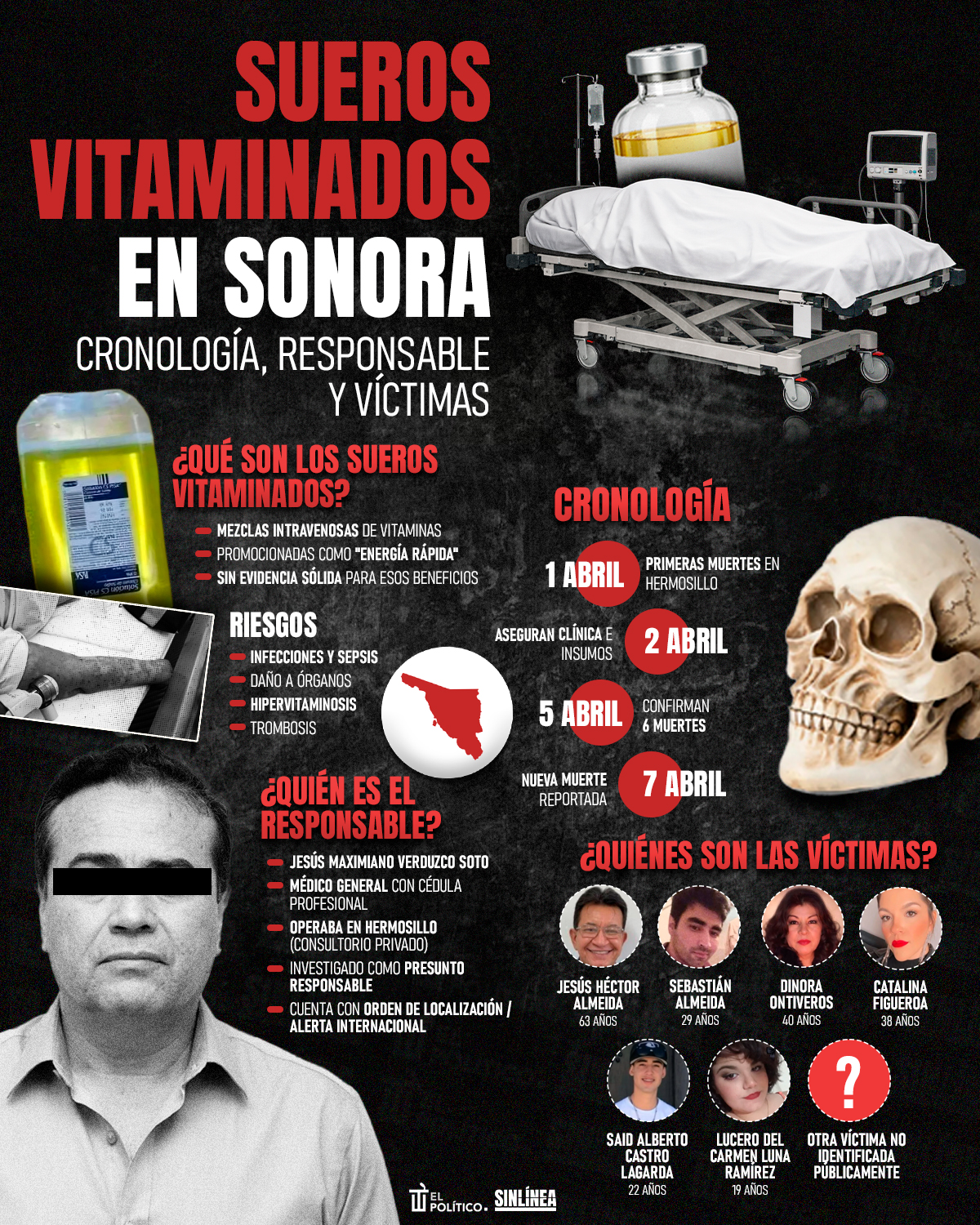 Infografía Sonora y los sueros vitaminados