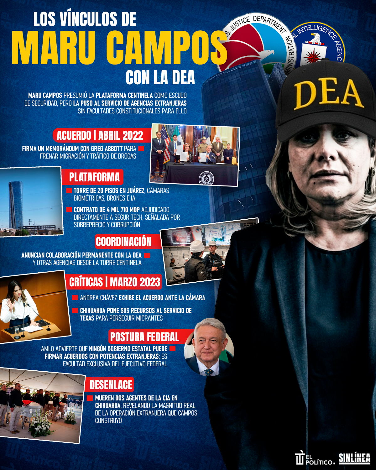 Infografía vínculos de Maru Campos y la DEA 