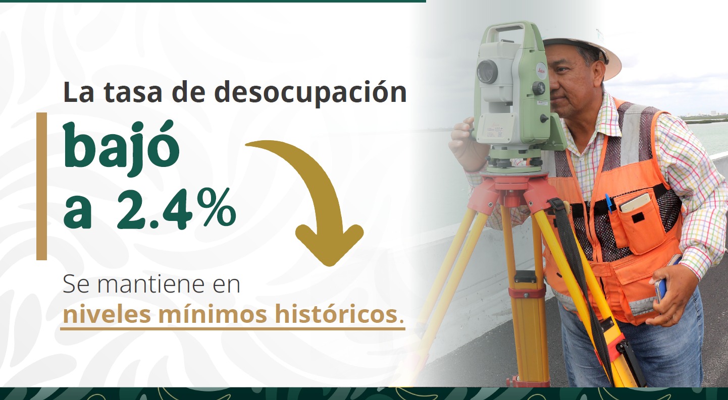 México registra máximo histórico de empleo con Sheinbaum