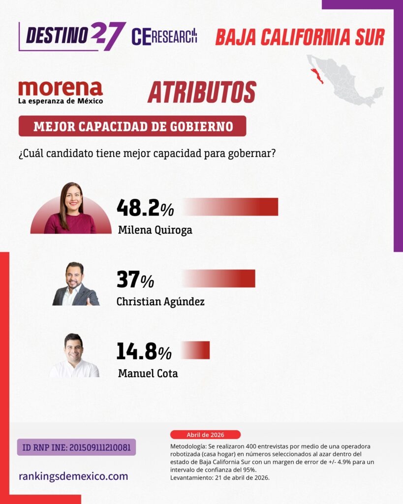Milena Quiroga, capacidad para gobernar