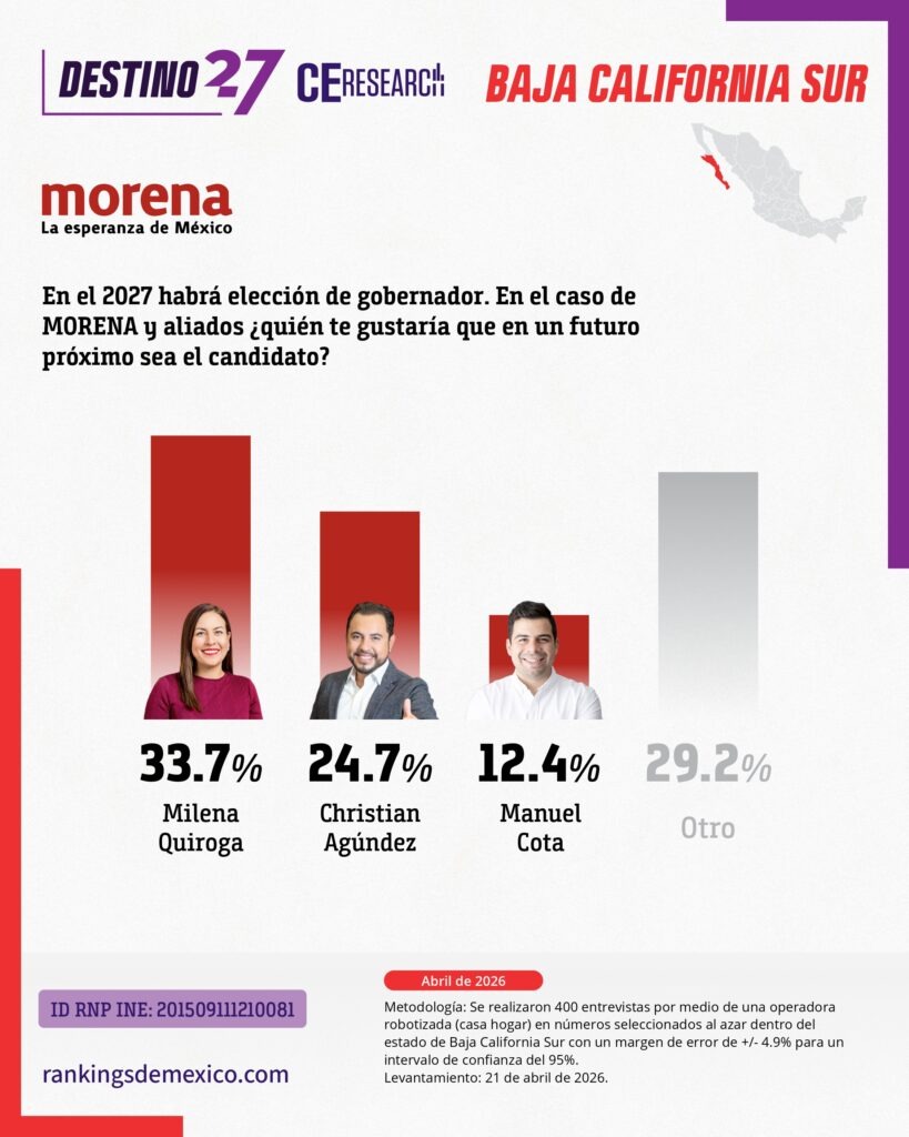 Milena Quiroga gubernatura