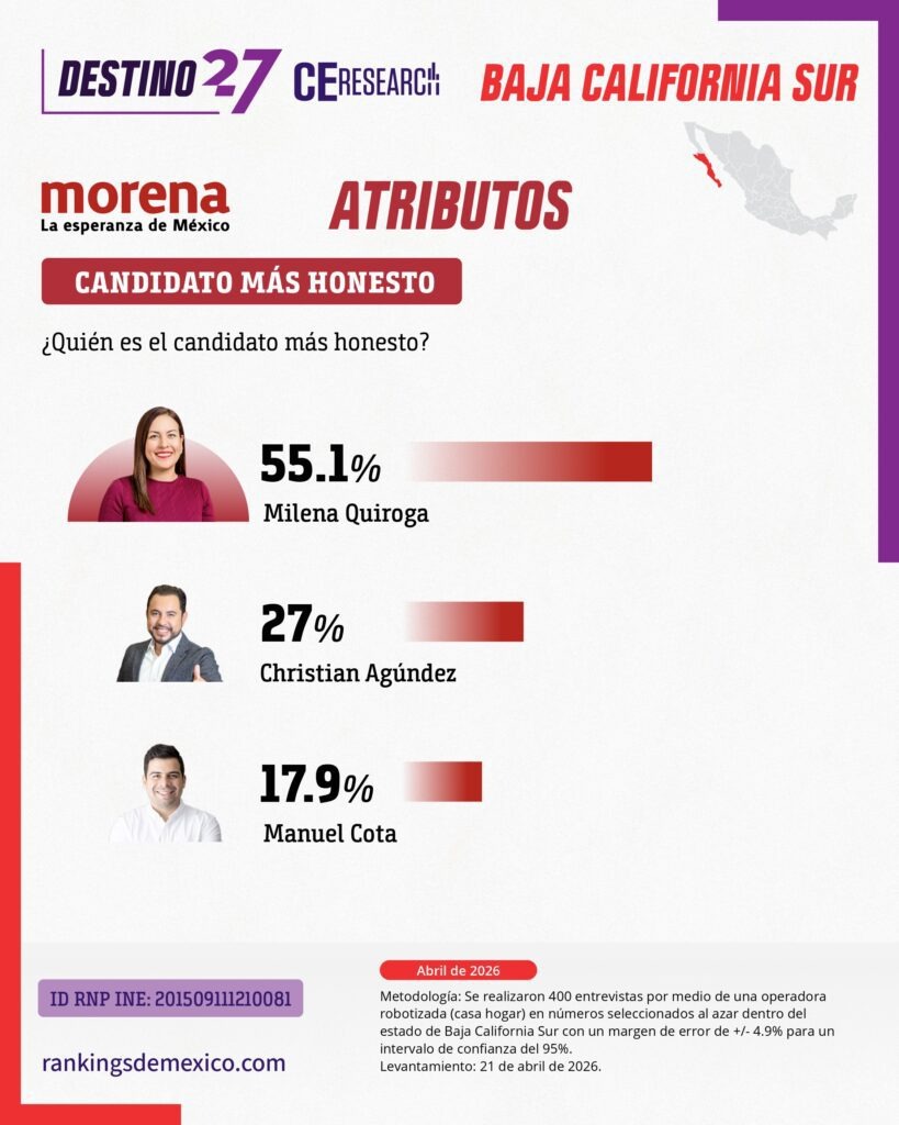 Milena Quiroga honesta