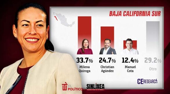 Milena Quiroga lidera preferencias a la gubernatura BCS