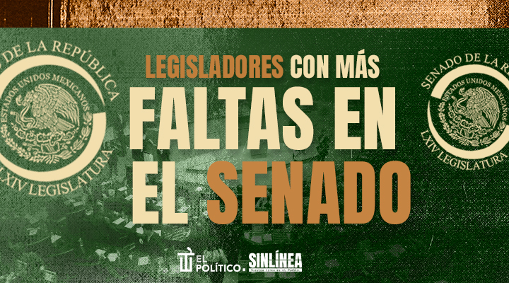Legisladores con más faltas en el Senado