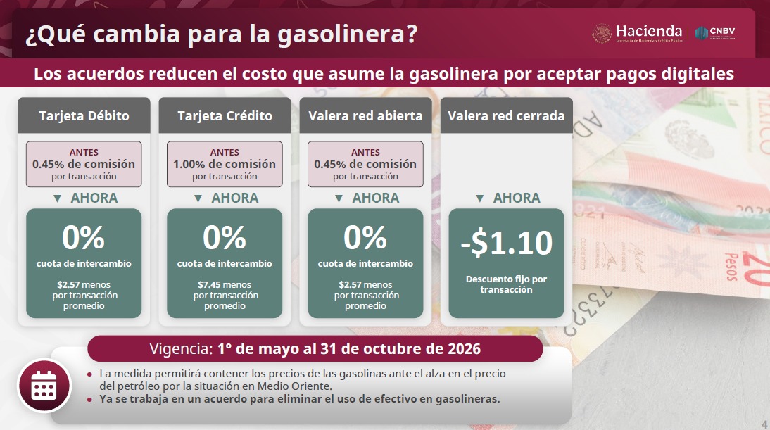 Sheinbaum reduce comisiones al pagar gasolina con tarjeta