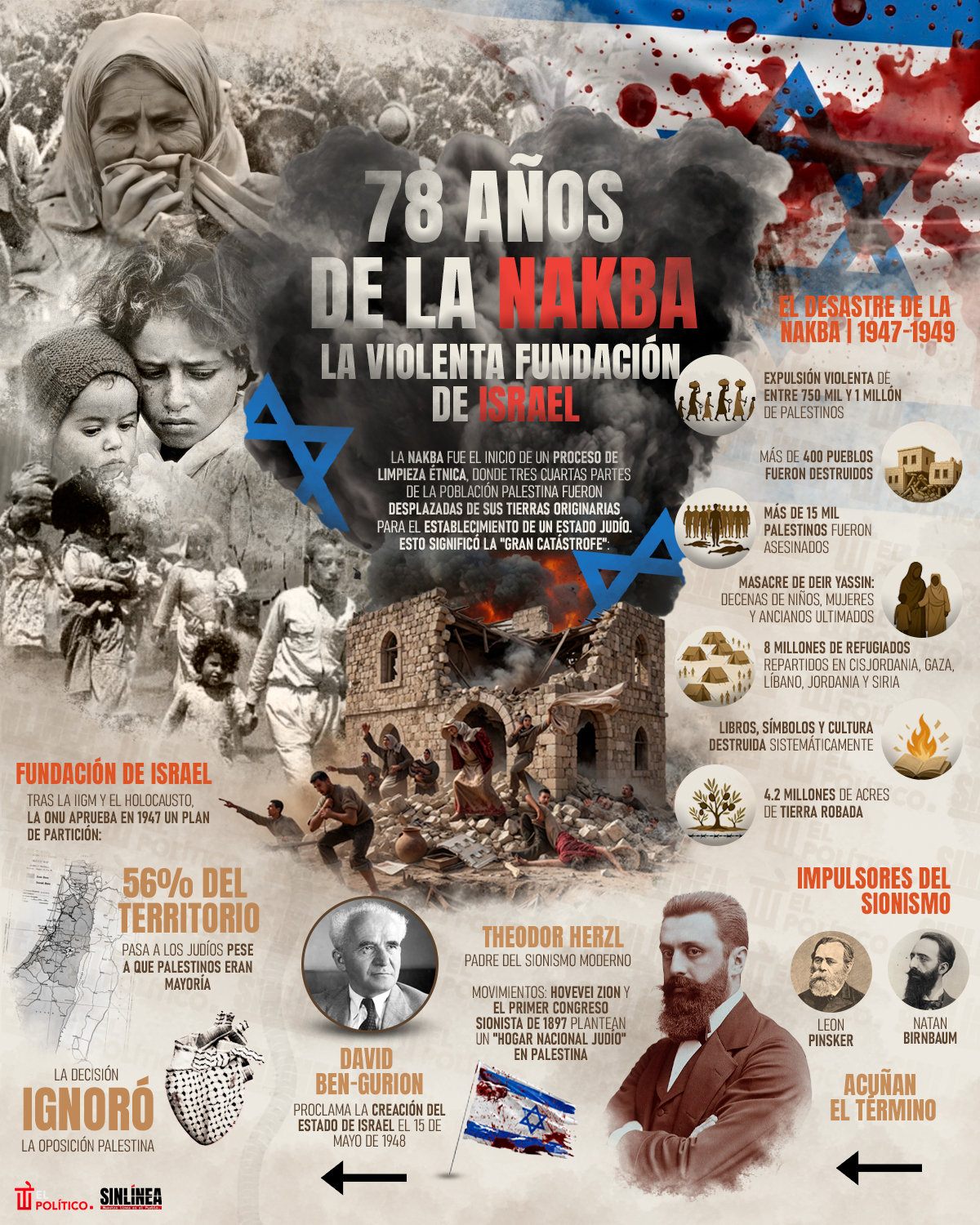 Infografía Nakba: masacre, ocupación y colonialismo