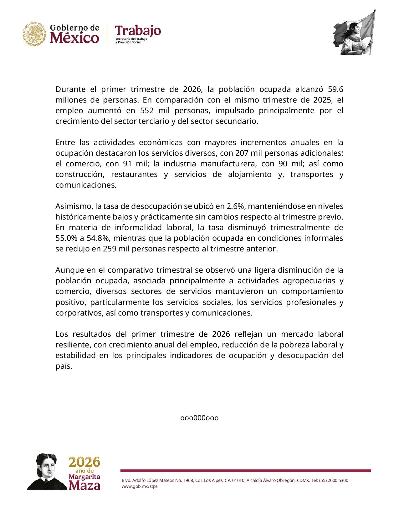 México reduce pobreza laboral y aumenta creación de empleo