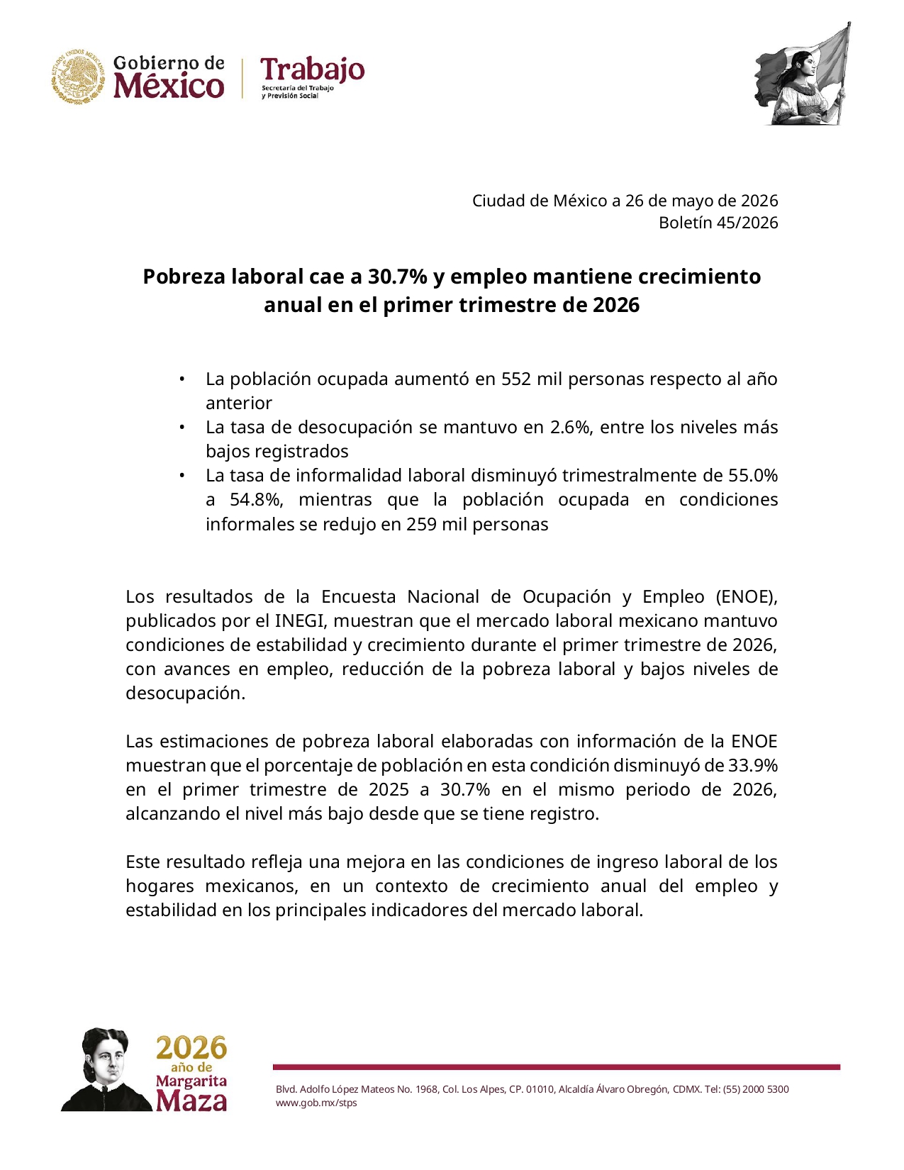 México reduce pobreza laboral y aumenta creación de empleo