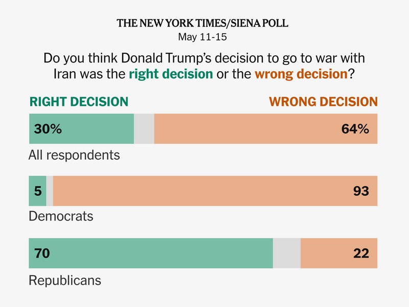 Encuesta Trump NYT