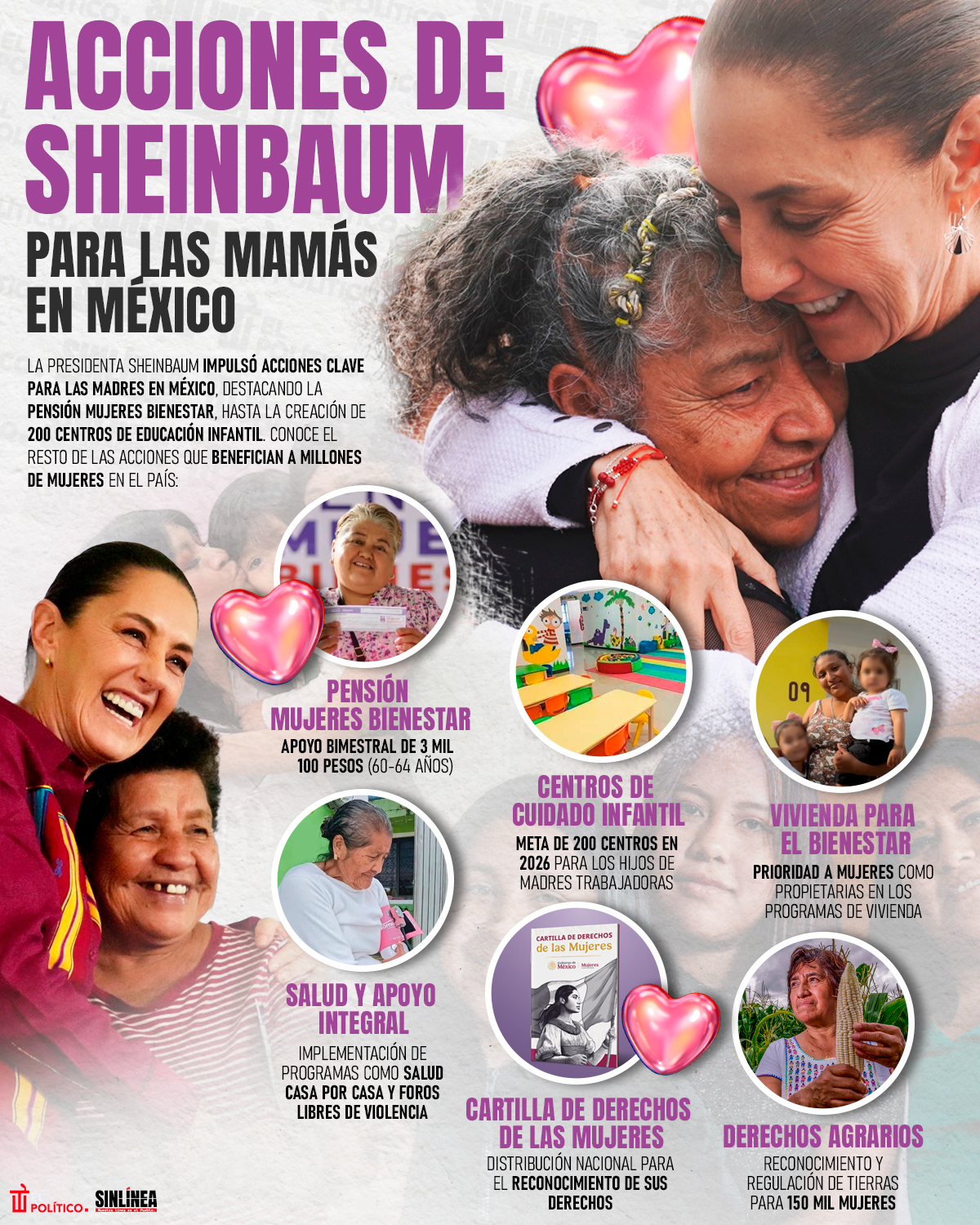 Infografía las acciones de Sheinbaum en favor a las madres de México