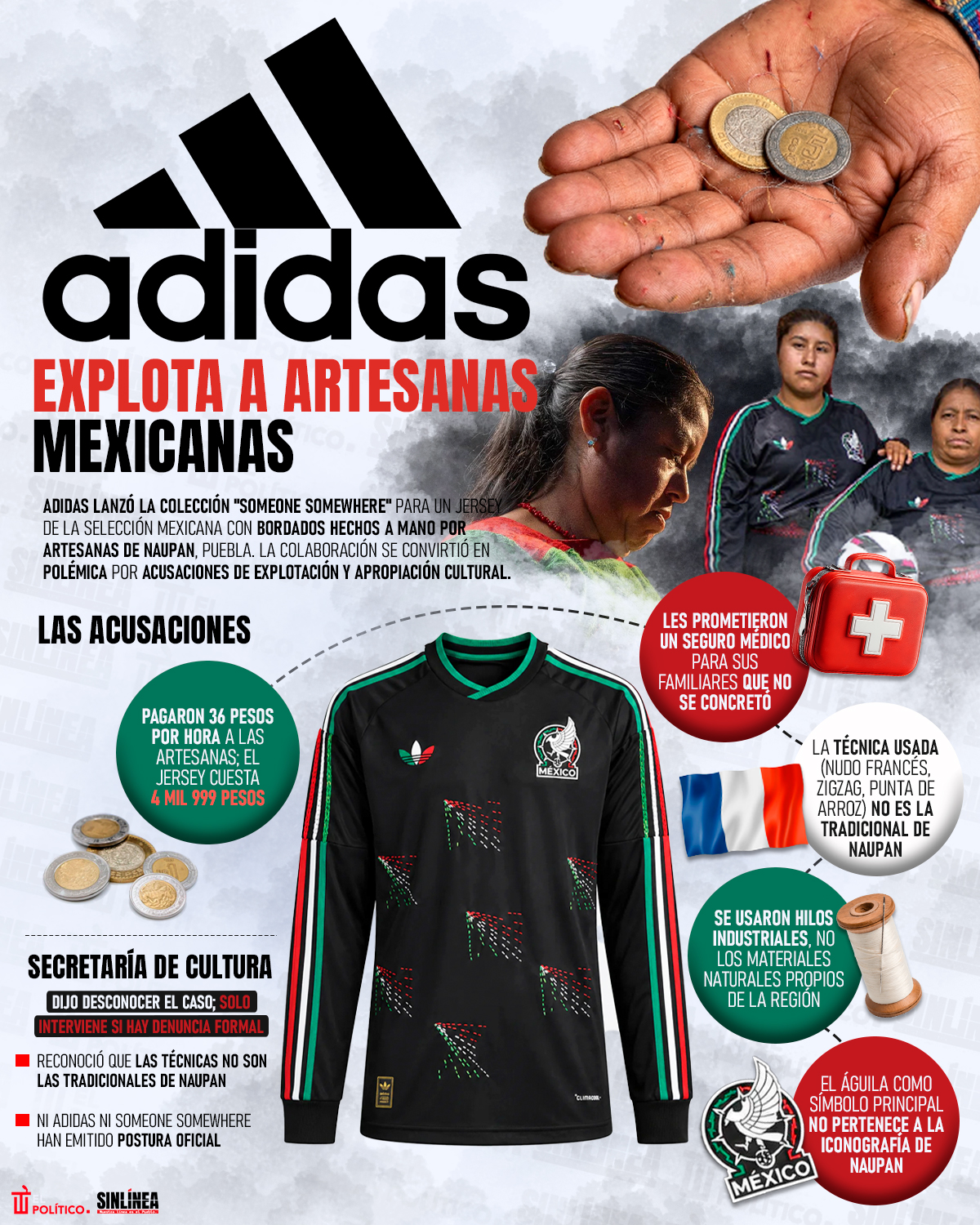 Infografía Adidas explota a artesanas de México
