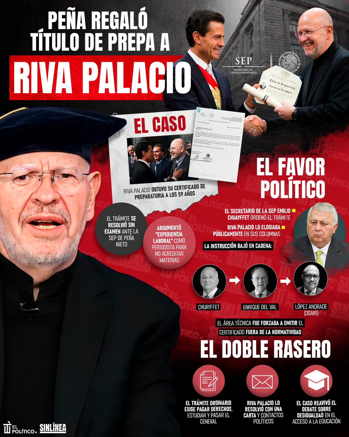 Así fue como Peña Nieto regaló título de preparatoria a Riva Palacio 