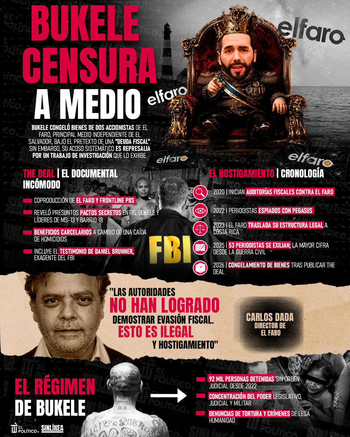 Infografía Bukele ataca a medio que lo exhibió