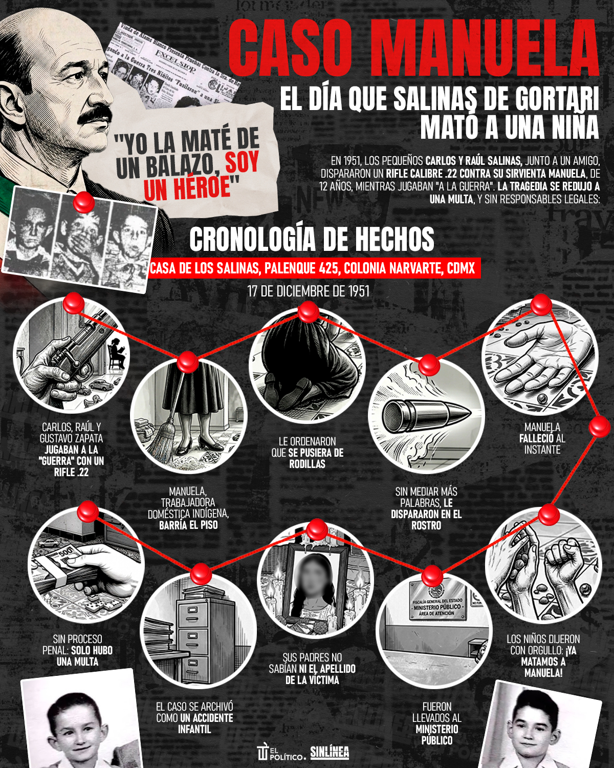 Infografía Salinas de Gortari y el día que mató a una niña de 12 años
