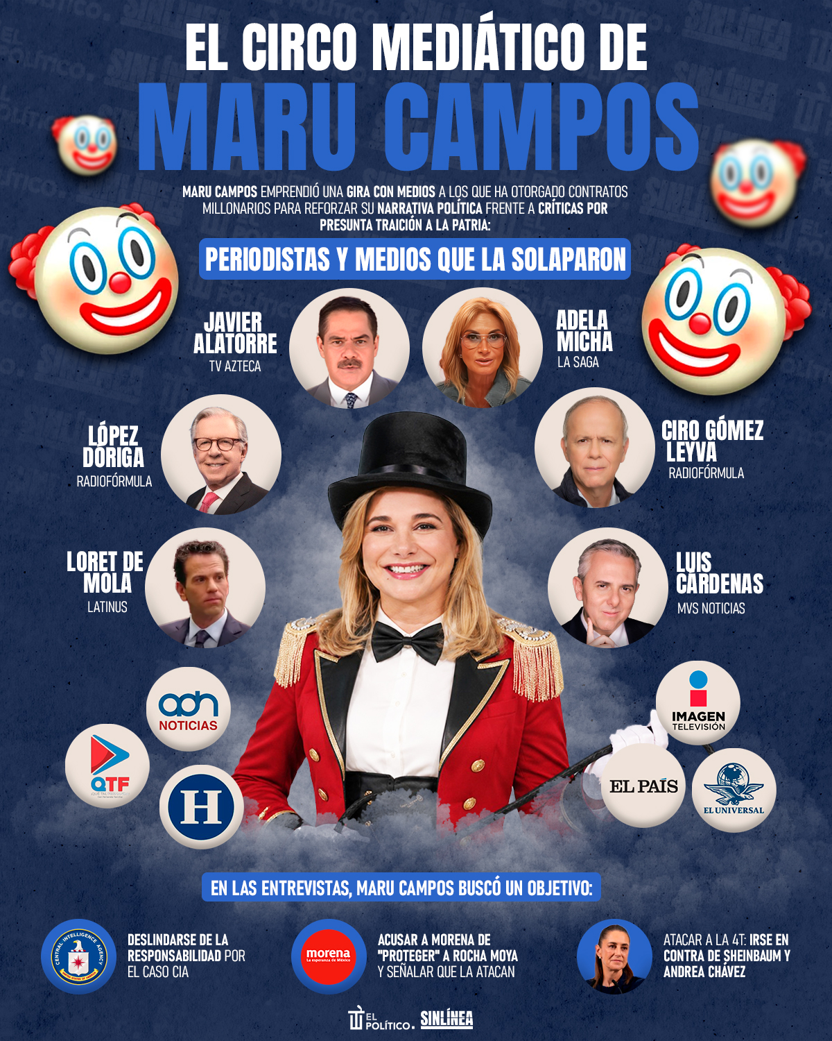 Infografía el circo mediático de Maru Campos