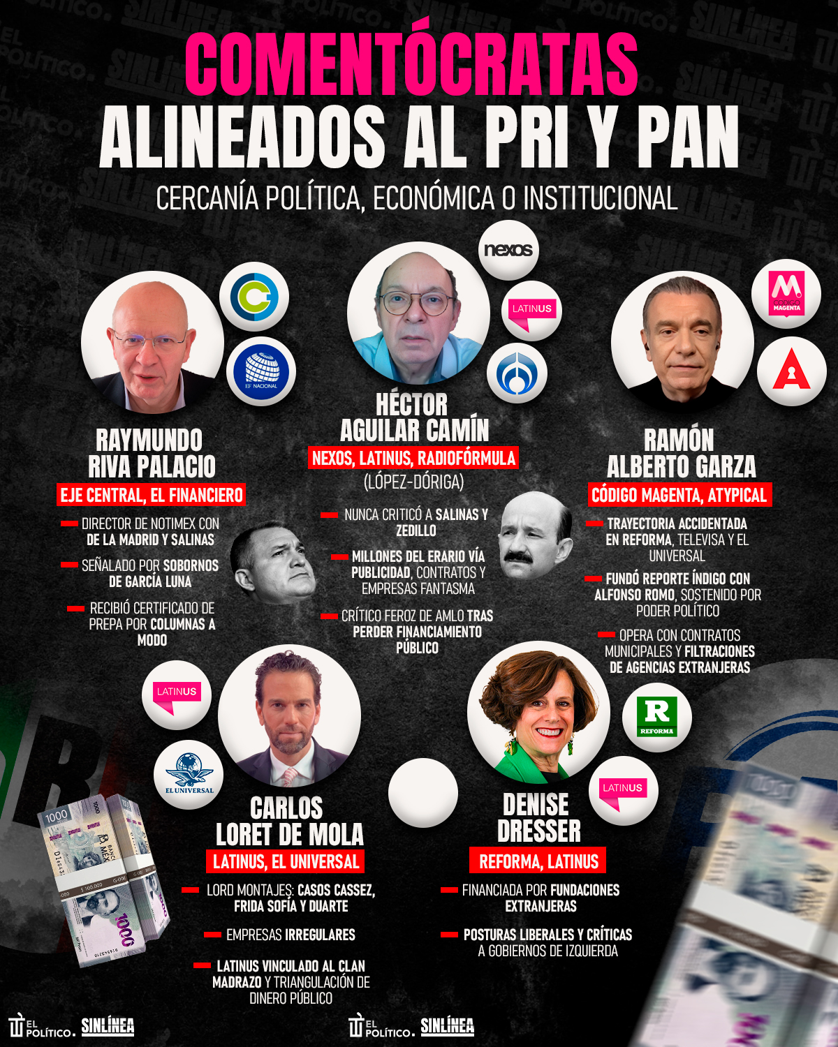 Infografía comentócratas relacionados al PRI y al PAN 