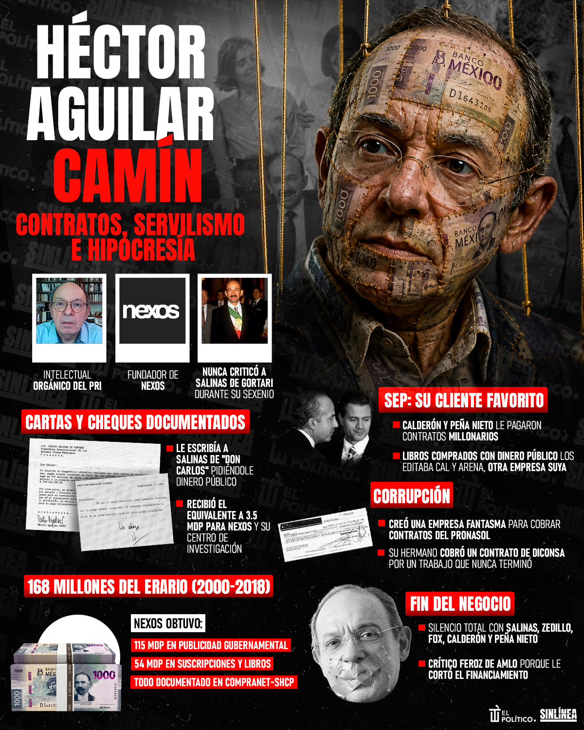 Infografía la otra cara de Aguilar Camín