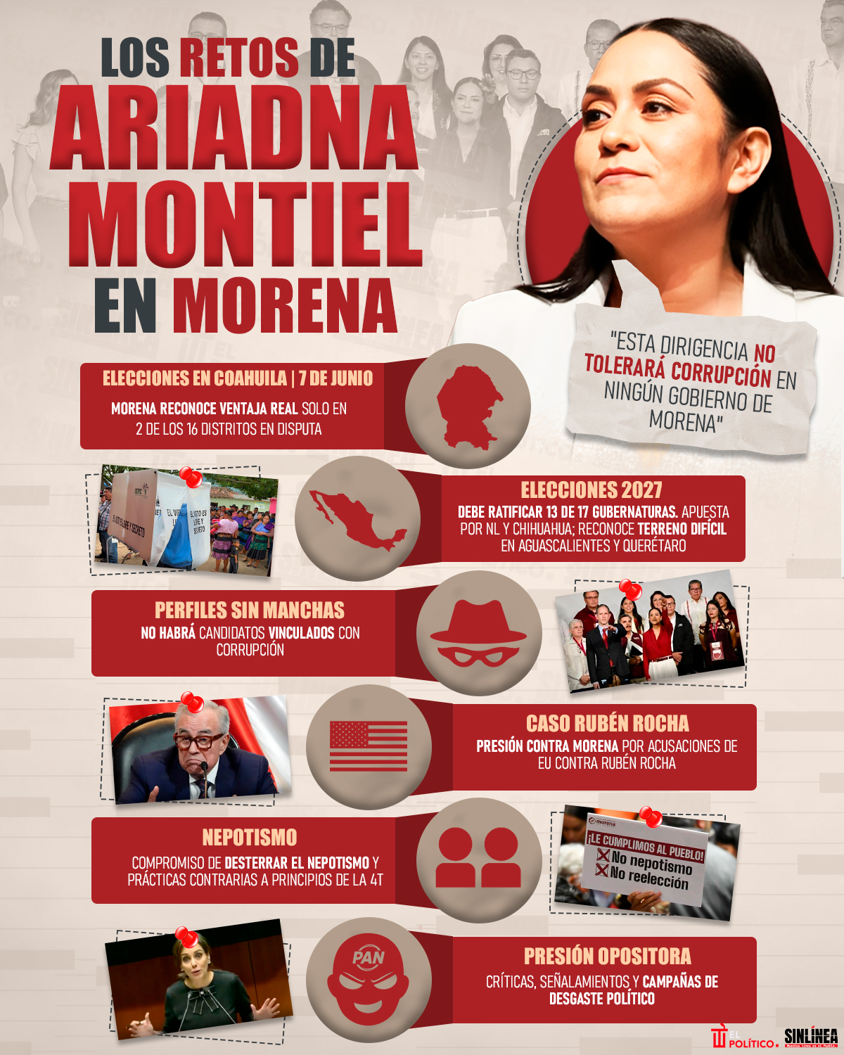 Infografía los retos de Ariadna Montiel al frente de Morena 