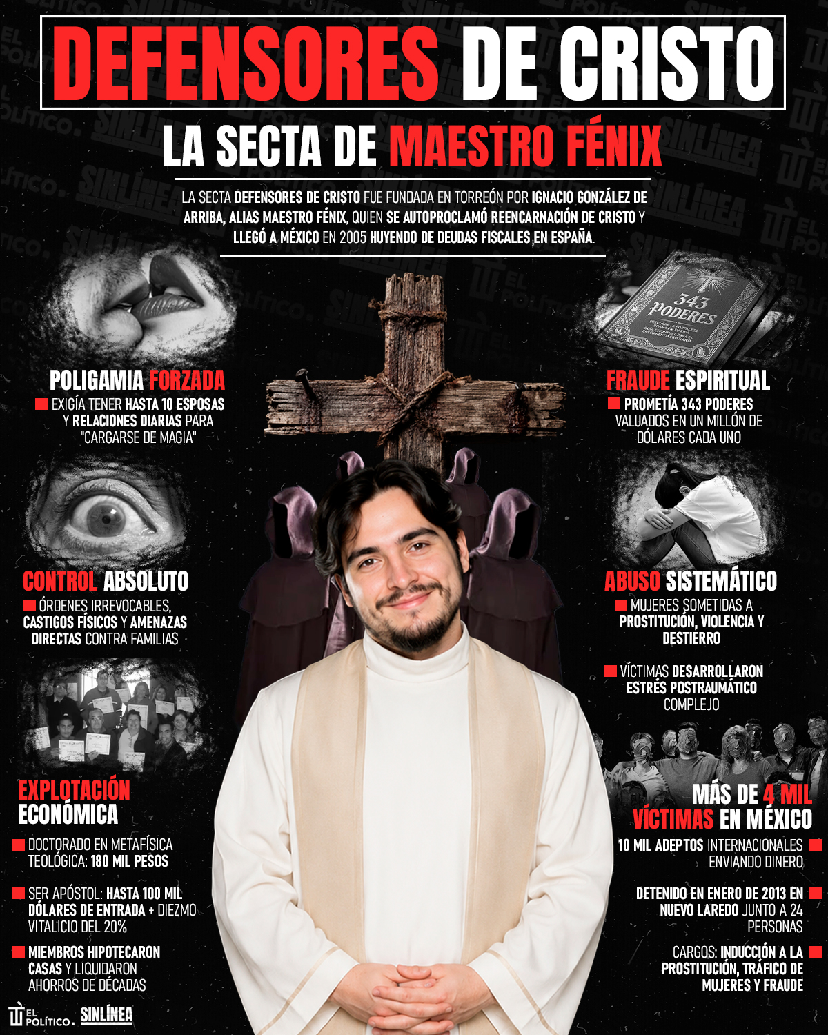 Infografía Defensores de Cristo y el horror de su secta 