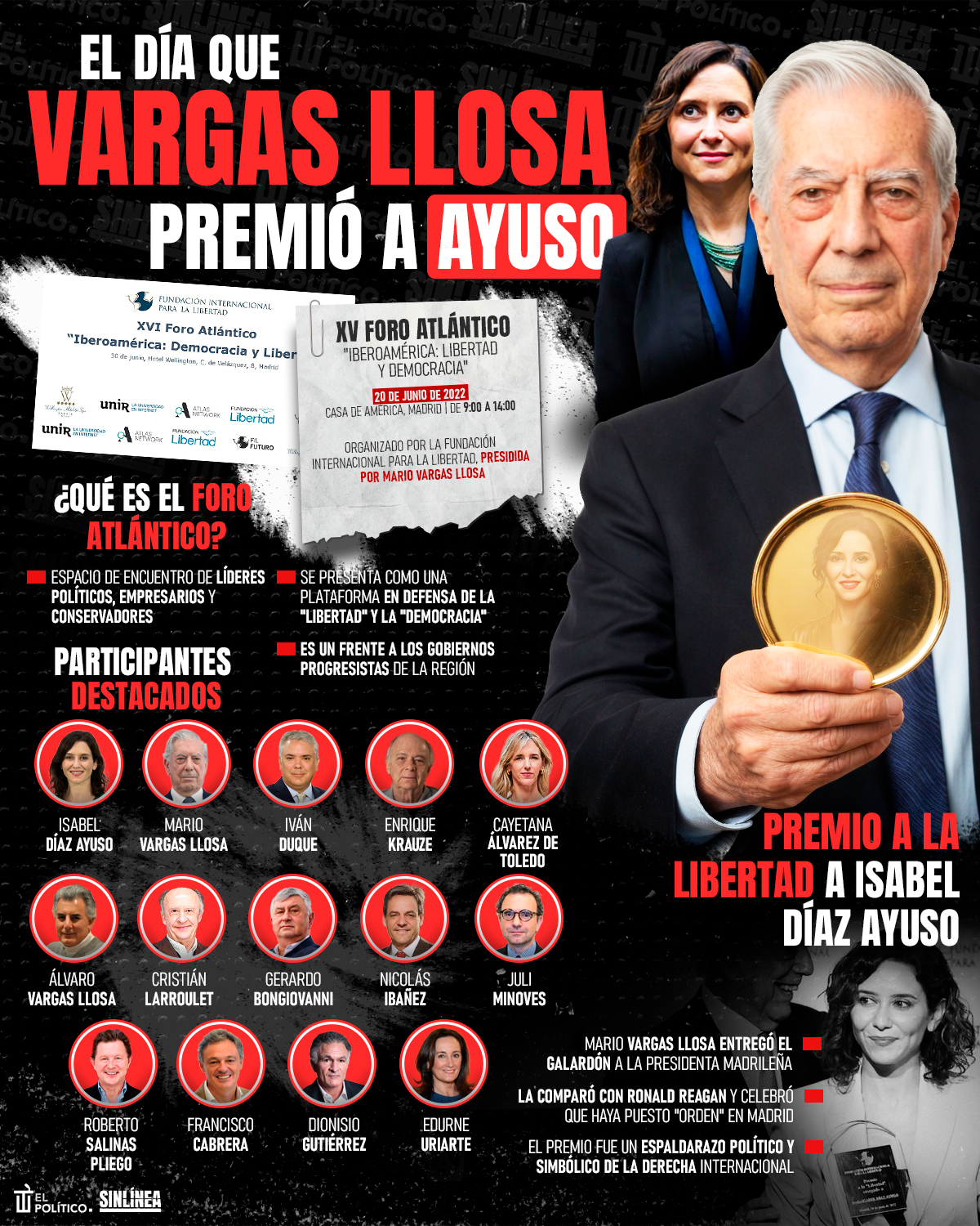 Infografía cuando Vargas Llosa premió a Díaz Ayuso 