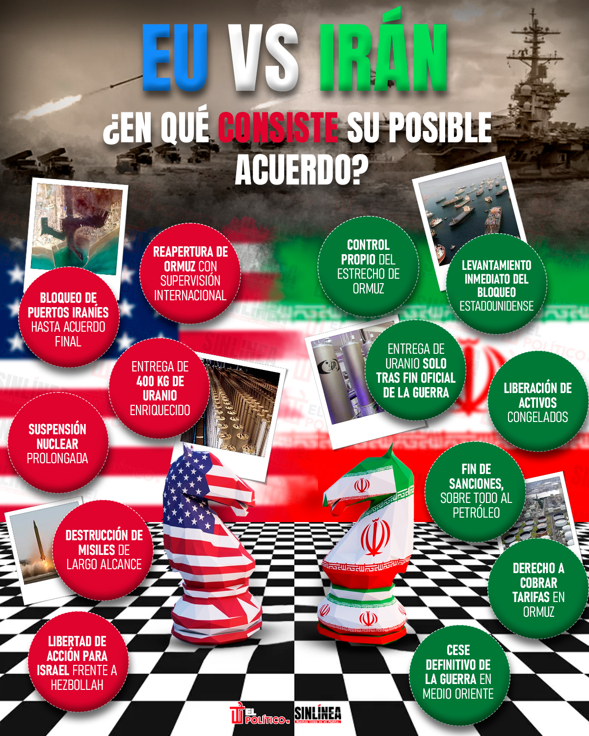Infografía posible acuerdo entre EU e irán