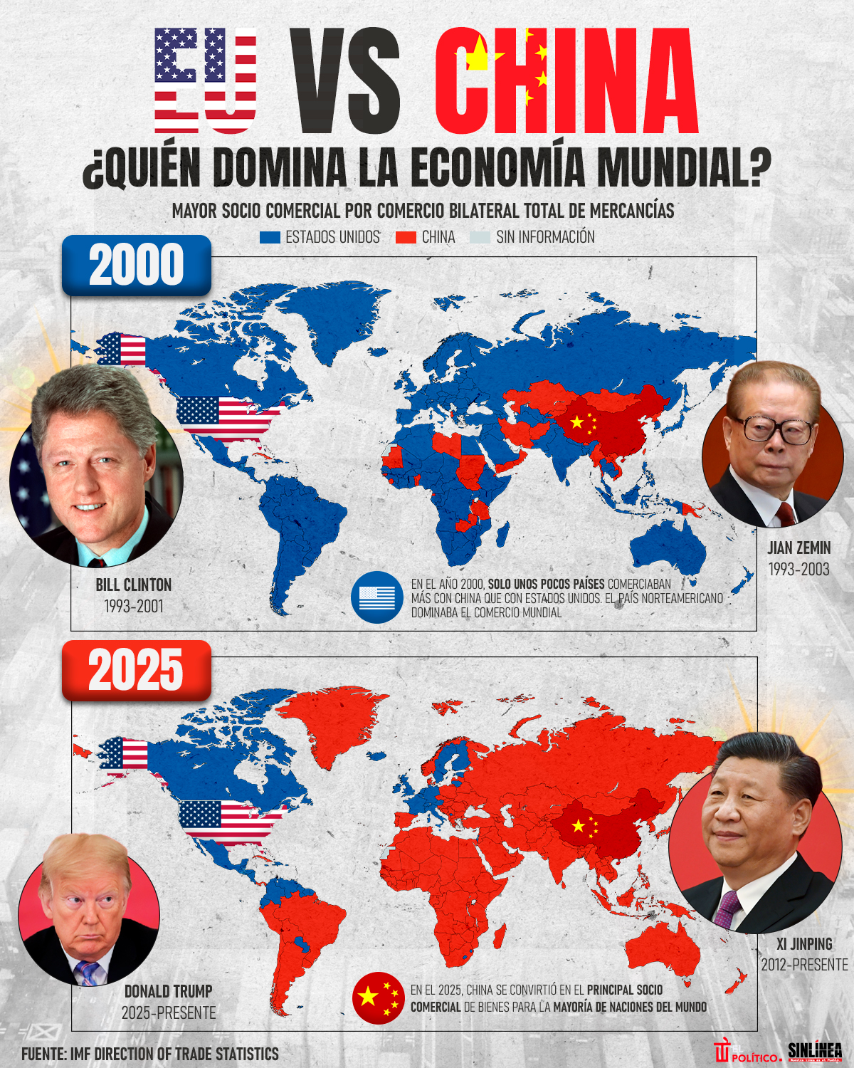 Infografía la disputa entre EU y China por dominar el mundo 